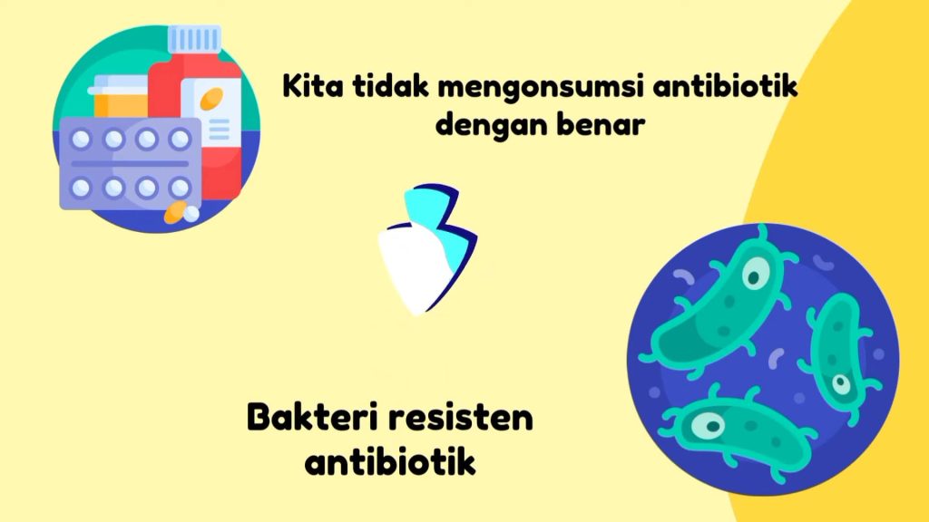 Antibiotik Kapan Tubuh Kita Memerlukanya